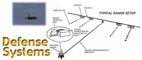 Defense Systems